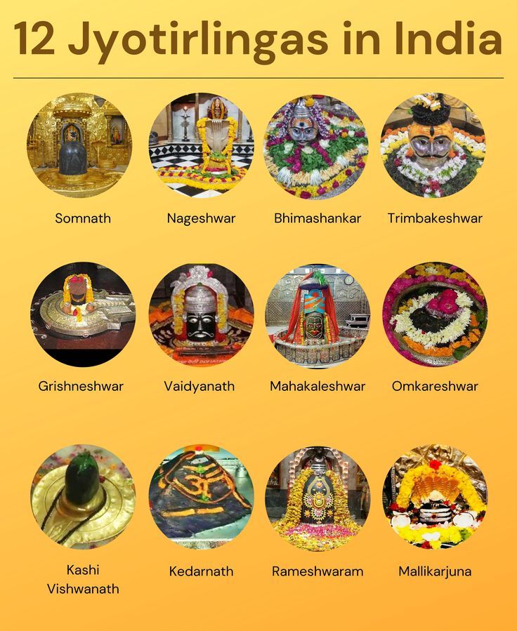 12 Jyotirlingas